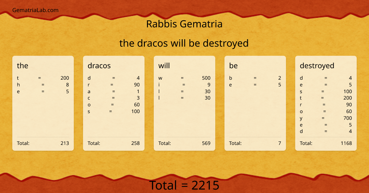 the dracos will be destroyed in rabbis Gematria